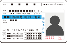 運転免許証・表