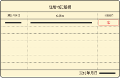 特別永住者証明書・裏