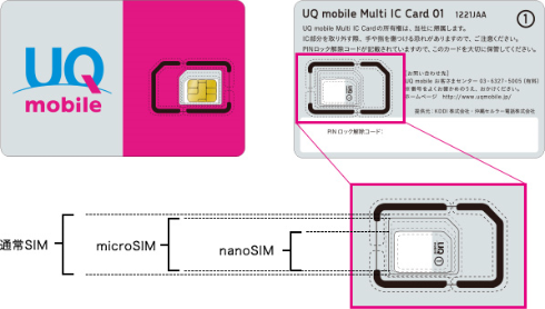 マルチSIM(VoLTEプラン用)