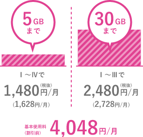 データくりこしOK ムダなくおトク！