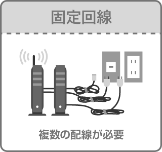 固定回線は複数の配線が必要