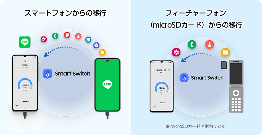 Galaxy A25 5G｜UQ mobile代理店 ゲオモバイル