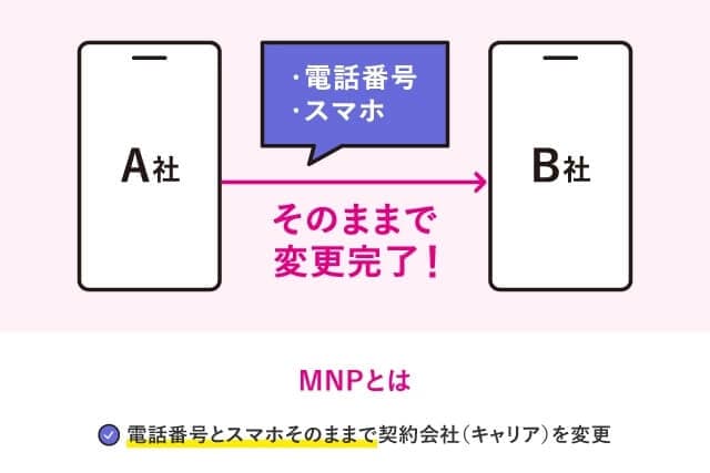MPNとは 電話番号とスマホそのままで契約会社（キャリア）を変更