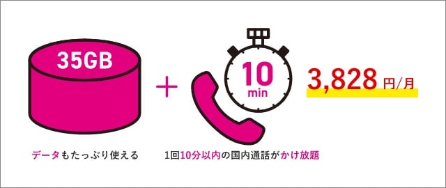 35GB（データもたっぷり使える）＋10min（1回10分以内の国内通話がかけ放題） 3,828円/月