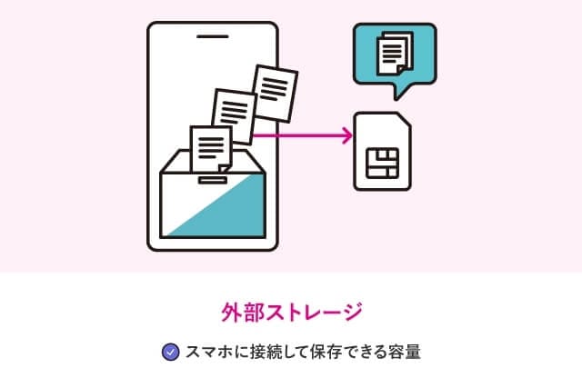 外部ストレージ（スマホに接続して保存できる容量）