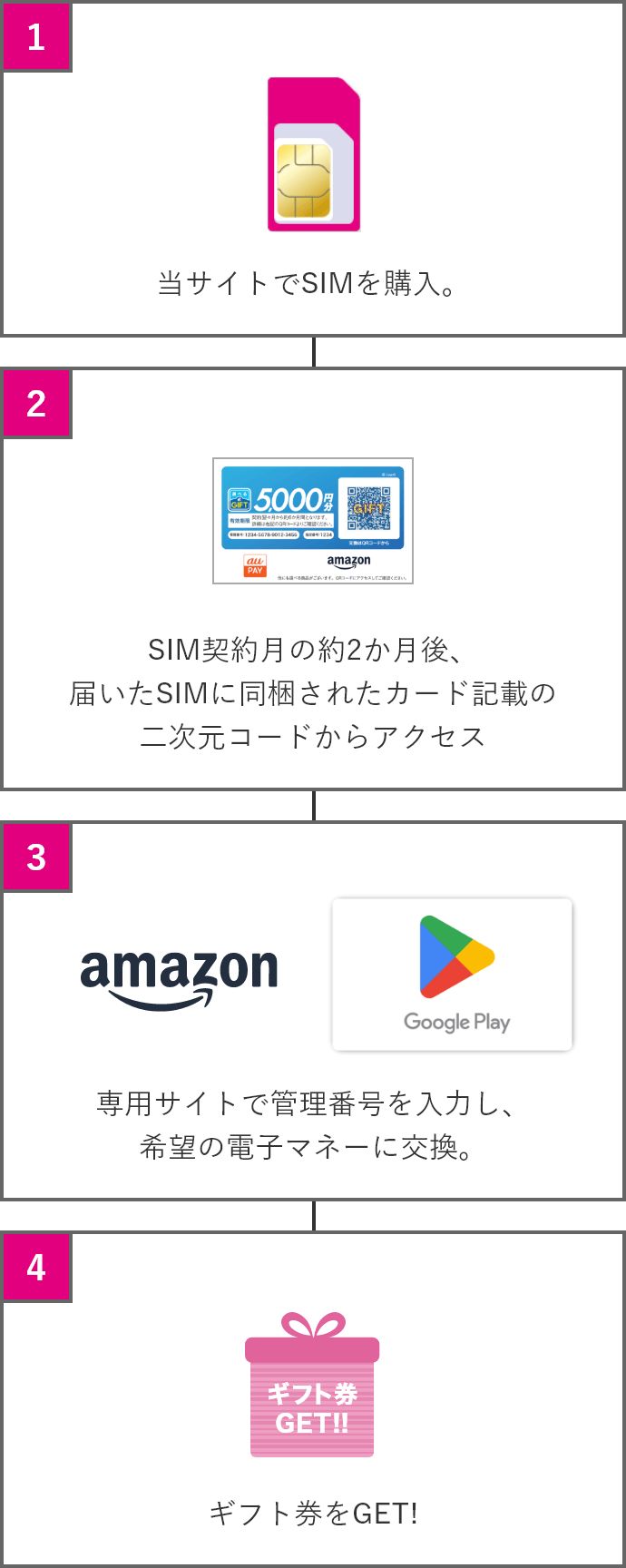 お値下げ交渉可能！訳あり iPhone XS SIMフリー ゴールド 256GB Apple